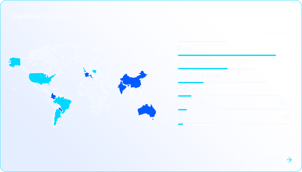 Exemplo dashboard análise estratégica global Jump Assessoria